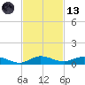 Oslo tide chart for Monday, November 13, 2023