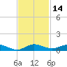 Oslo tide chart for Tuesday, November 14, 2023