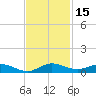 Oslo tide chart for Wednesday, November 15, 2023