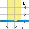 Oslo tide chart for Monday, November 6, 2023