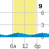 Oslo tide chart for Thursday, November 9, 2023
