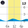 Oslo tide chart for Tuesday, December 12, 2023