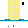 Oslo tide chart for Wednesday, December 6, 2023