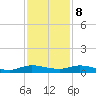 Oslo tide chart for Friday, December 8, 2023