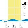 Oslo tide chart for Wednesday, January 10, 2024