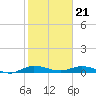 Oslo tide chart for Sunday, January 21, 2024