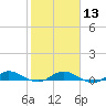 Oslo tide chart for Tuesday, February 13, 2024
