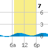 Oslo tide chart for Wednesday, February 7, 2024