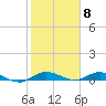 Oslo tide chart for Thursday, February 8, 2024