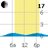 Oslo tide chart for Sunday, March 17, 2024