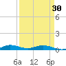 Oslo tide chart for Saturday, March 30, 2024
