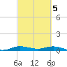 Oslo tide chart for Tuesday, March 5, 2024