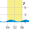 Oslo tide chart for Thursday, March 7, 2024