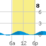 Oslo tide chart for Friday, March 8, 2024