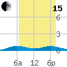 Oslo tide chart for Monday, April 15, 2024