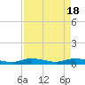 Oslo tide chart for Thursday, April 18, 2024
