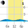 Oslo tide chart for Monday, April 1, 2024