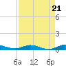 Oslo tide chart for Sunday, April 21, 2024