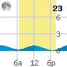 Oslo tide chart for Tuesday, April 23, 2024