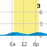 Oslo tide chart for Wednesday, April 3, 2024