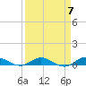 Oslo tide chart for Sunday, April 7, 2024