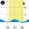 Oslo tide chart for Monday, April 8, 2024