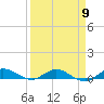 Oslo tide chart for Tuesday, April 9, 2024