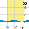 Oslo tide chart for Wednesday, May 22, 2024