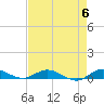 Oslo tide chart for Monday, May 6, 2024