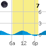 Oslo tide chart for Tuesday, May 7, 2024
