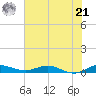 Oslo tide chart for Friday, June 21, 2024