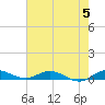 Oslo tide chart for Wednesday, June 5, 2024