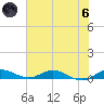 Oslo tide chart for Thursday, June 6, 2024