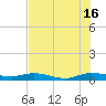 Oslo tide chart for Tuesday, July 16, 2024