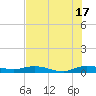 Oslo tide chart for Wednesday, July 17, 2024