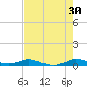 Oslo tide chart for Tuesday, July 30, 2024
