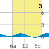 Oslo tide chart for Wednesday, July 3, 2024