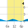 Oslo tide chart for Thursday, July 4, 2024