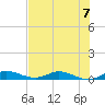 Oslo tide chart for Sunday, July 7, 2024