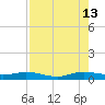 Oslo tide chart for Tuesday, August 13, 2024