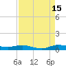 Oslo tide chart for Thursday, August 15, 2024