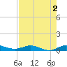 Oslo tide chart for Friday, August 2, 2024