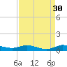 Oslo tide chart for Friday, August 30, 2024