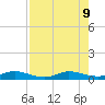 Oslo tide chart for Friday, August 9, 2024