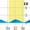 Oslo tide chart for Wednesday, September 18, 2024
