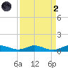 Oslo tide chart for Monday, September 2, 2024