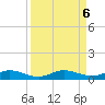 Oslo tide chart for Friday, September 6, 2024