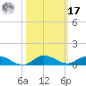 Oslo tide chart for Thursday, October 17, 2024