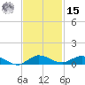 Oslo tide chart for Friday, November 15, 2024