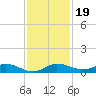 Oslo tide chart for Tuesday, November 19, 2024